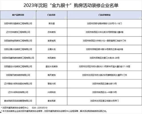 沈阳银行最新爆料信息网 第1张 沈阳银行最新爆料信息网 第1张